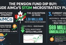 AIMCo Buys the Dip: Inside the Canadian Pension Fund's $172M Bet on MicroStrategy