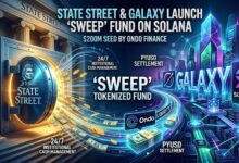 State Street & Galaxy Launch 'SWEEP' Tokenized Fund on Solana